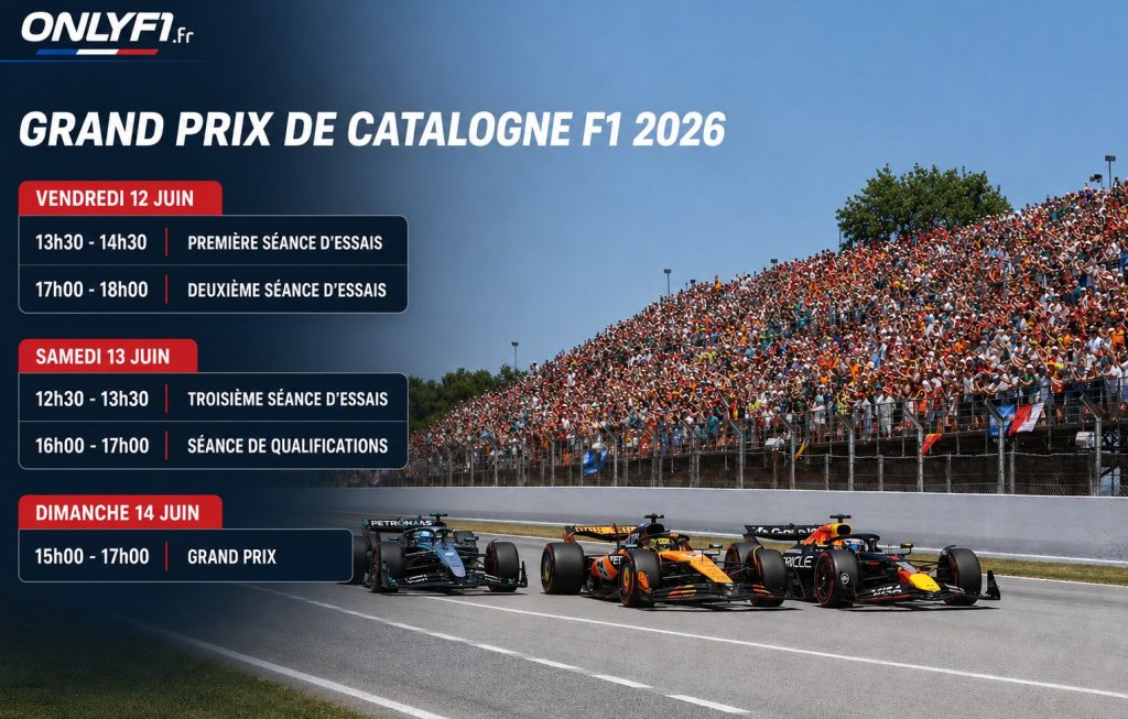 Le programme et les horaires  du Grand Prix F1 de Catalogne 2026