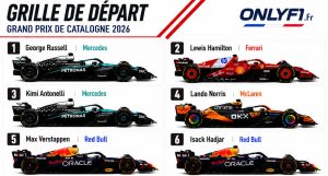 La grille de départ du Grand Prix de Barcelone-Catalogne F1 2026